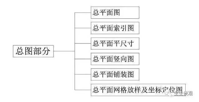 施工开云体育图作品集咋做啊？(图4)