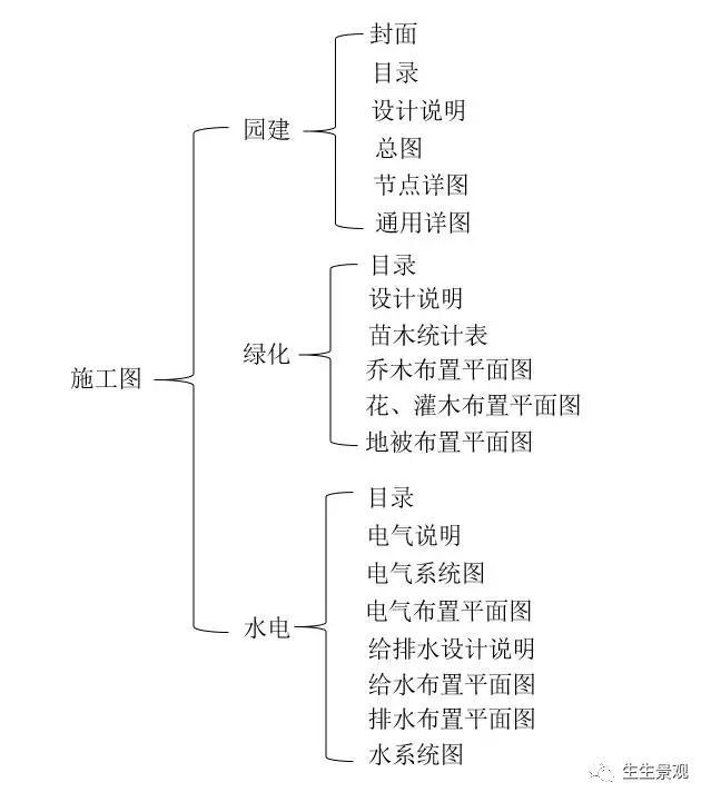 施工开云体育图作品集咋做啊？(图3)