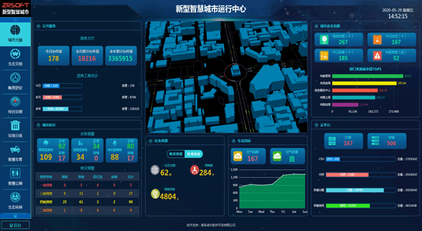 智慧赋能 探索城开云体育市治理新模式(图1)