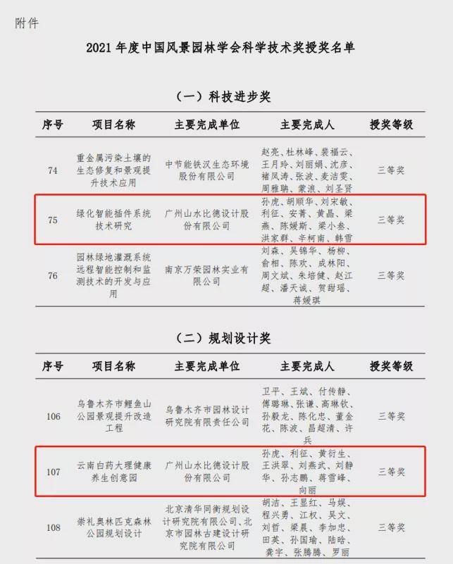 山水比德荣获2021年度中国风景园林学会科学技术奖两项大奖开云体育(图1)