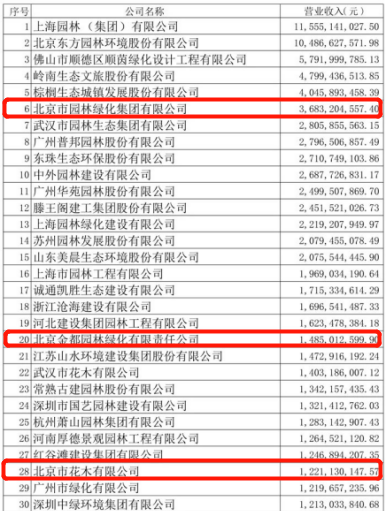 368开云体育亿全国第6！(图1)