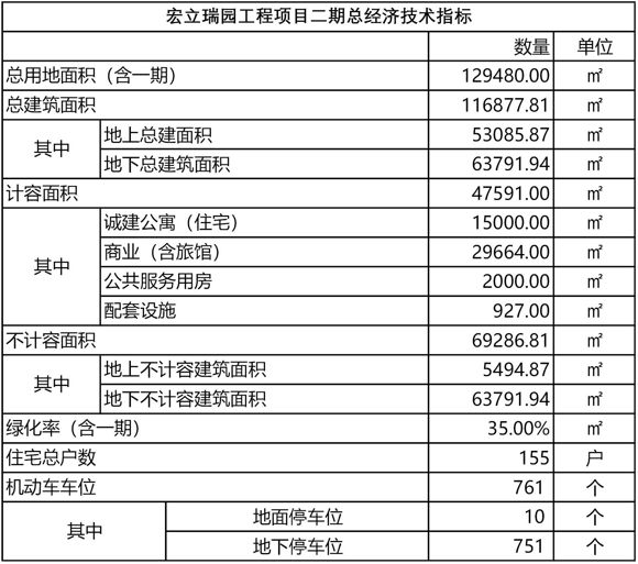 开云体育@嘉定人宏立瑞园二期工程设计方案公示中(图2)