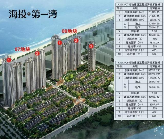 海投第一湾真有这么差？你确定？开云体育(图1)