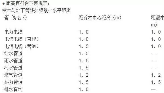 开云体育道路绿化设计规范大全收藏！(图4)