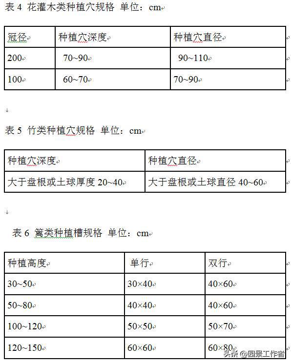 开云体育城市园林绿化工程施工及验收规范(图2)