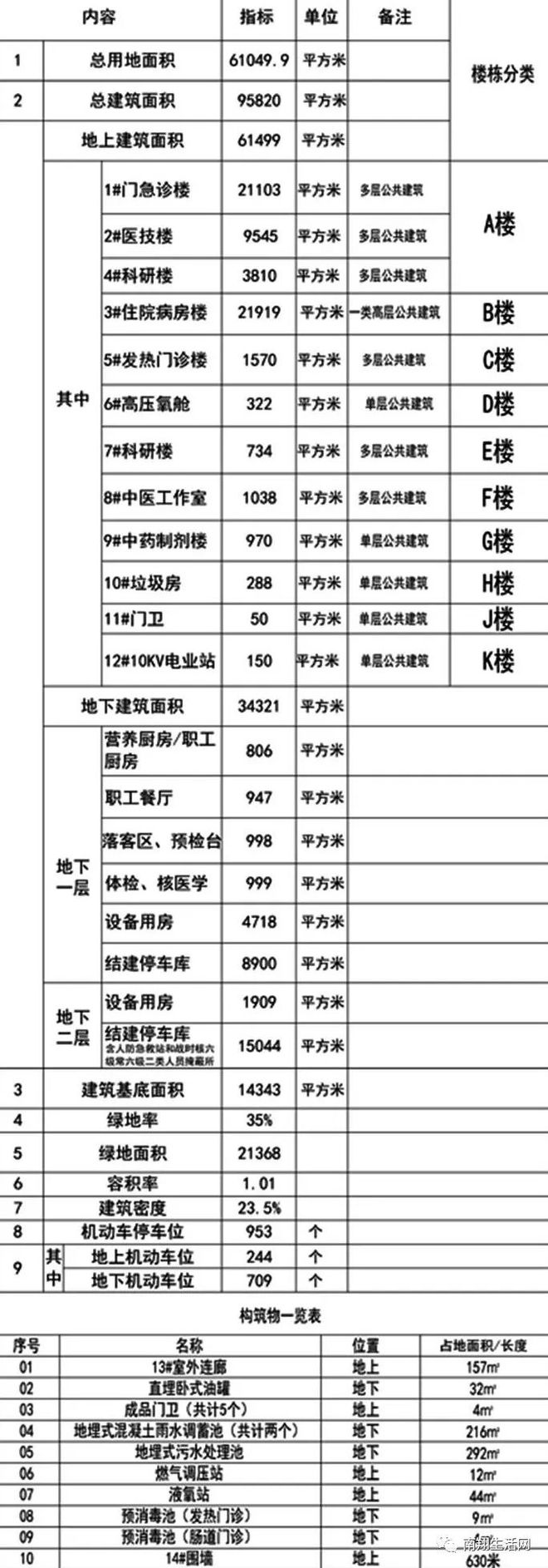 开云体育 开云官网刚刚发布！嘉定区中医迁建重要进展！设计方案出炉！效果图首次曝光(图3)