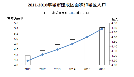去年末全国城市达657个 城区户籍与暂住人口近48亿开云体育 开云官网(图1)