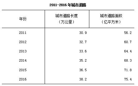 去年末全国城市达657个 城区户籍与暂住人口近48亿开云体育 开云官网(图8)