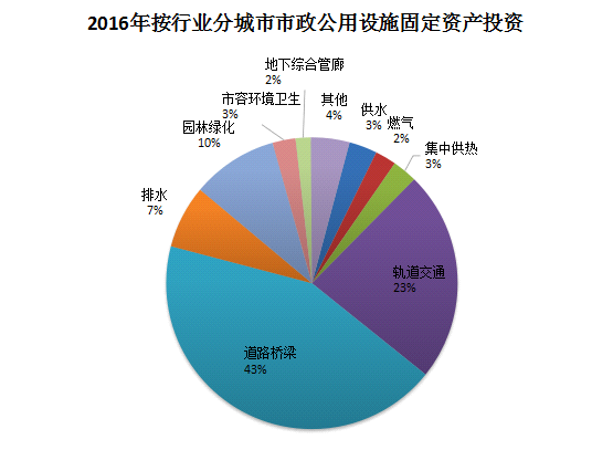 去年末全国城市达657个 城区户籍与暂住人口近48亿开云体育 开云官网(图2)