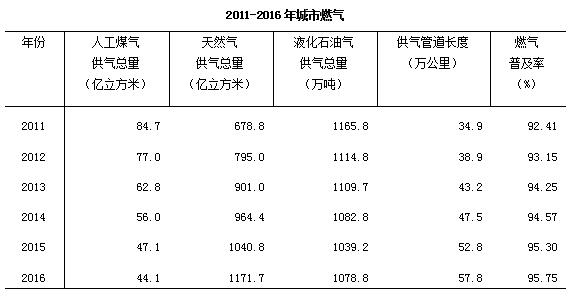 去年末全国城市达657个 城区户籍与暂住人口近48亿开云体育 开云官网(图4)