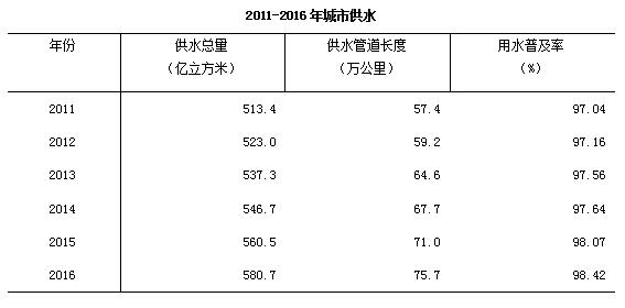 去年末全国城市达657个 城区户籍与暂住人口近48亿开云体育 开云官网(图3)