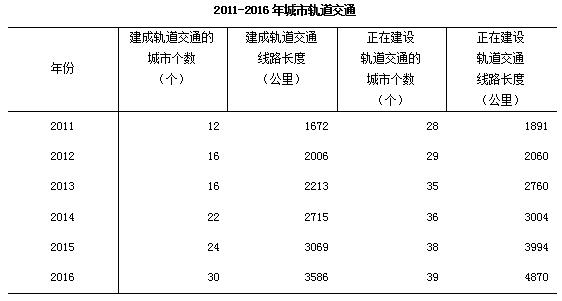 去年末全国城市达657个 城区户籍与暂住人口近48亿开云体育 开云官网(图6)