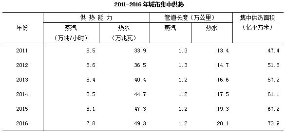 去年末全国城市达657个 城区户籍与暂住人口近48亿开云体育 开云官网(图5)