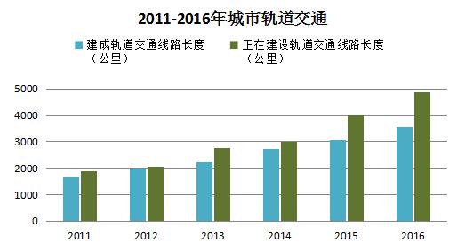 去年末全国城市达657个 城区户籍与暂住人口近48亿开云体育 开云官网(图7)