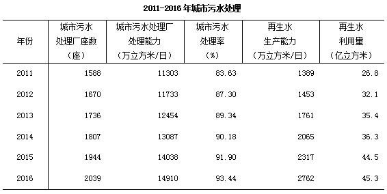 去年末全国城市达657个 城区户籍与暂住人口近48亿开云体育 开云官网(图9)