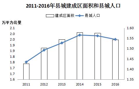 去年末全国城市达657个 城区户籍与暂住人口近48亿开云体育 开云官网(图12)
