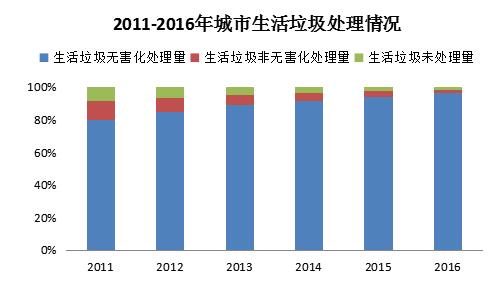 去年末全国城市达657个 城区户籍与暂住人口近48亿开云体育 开云官网(图11)
