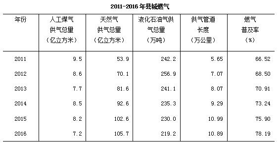 去年末全国城市达657个 城区户籍与暂住人口近48亿开云体育 开云官网(图15)