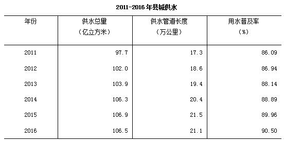 去年末全国城市达657个 城区户籍与暂住人口近48亿开云体育 开云官网(图14)