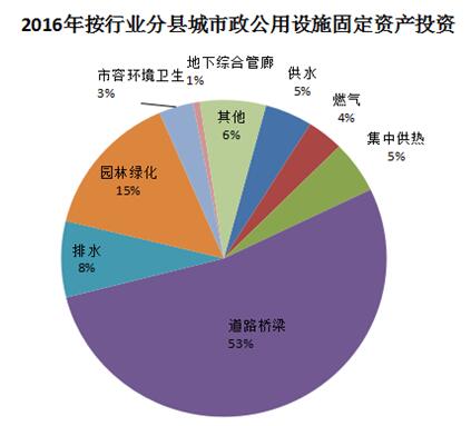 去年末全国城市达657个 城区户籍与暂住人口近48亿开云体育 开云官网(图13)