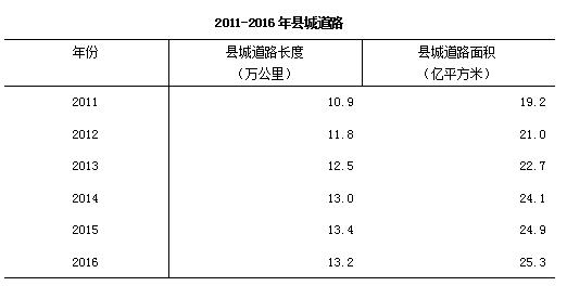 去年末全国城市达657个 城区户籍与暂住人口近48亿开云体育 开云官网(图17)