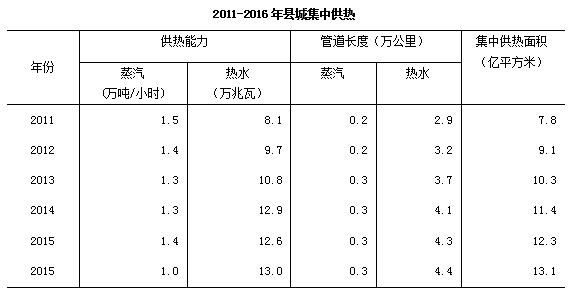 去年末全国城市达657个 城区户籍与暂住人口近48亿开云体育 开云官网(图16)