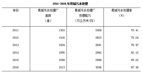 去年末全国城市达657个 城区户籍与暂住人口近48亿开云体育 开云官网(图18)