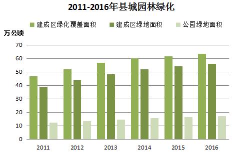 去年末全国城市达657个 城区户籍与暂住人口近48亿开云体育 开云官网(图19)