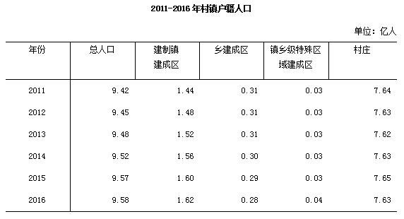 去年末全国城市达657个 城区户籍与暂住人口近48亿开云体育 开云官网(图21)