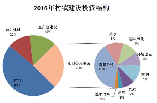 去年末全国城市达657个 城区户籍与暂住人口近48亿开云体育 开云官网(图23)
