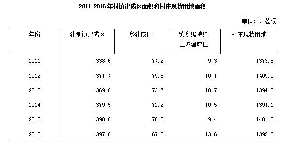 去年末全国城市达657个 城区户籍与暂住人口近48亿开云体育 开云官网(图22)