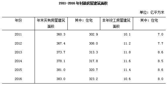 去年末全国城市达657个 城区户籍与暂住人口近48亿开云体育 开云官网(图24)