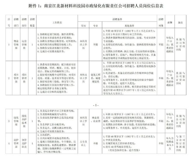 开云体育 开云平台新材料科技园市政绿化有限责任公司公开招聘工作人员(图1)