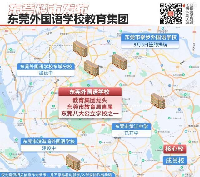 抢最后一栋！星河城超顶开云体育 开云官网配套砸出“跑分王”红盘(图5)