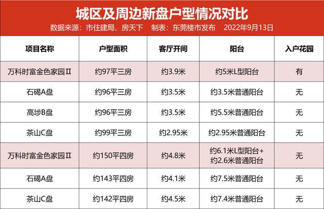 抢最后一栋！星河城超顶开云体育 开云官网配套砸出“跑分王”红盘(图8)