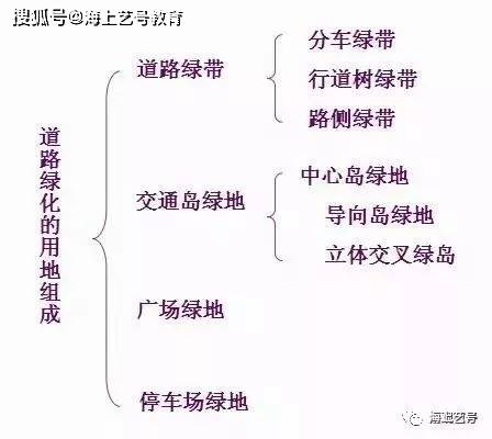 开云体育 开云官网详解城市道路绿地景观设计(图3)