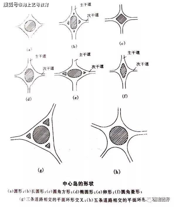 开云体育 开云官网详解城市道路绿地景观设计(图13)