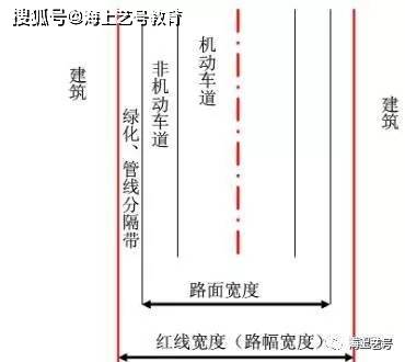 开云体育 开云官网详解城市道路绿地景观设计(图5)