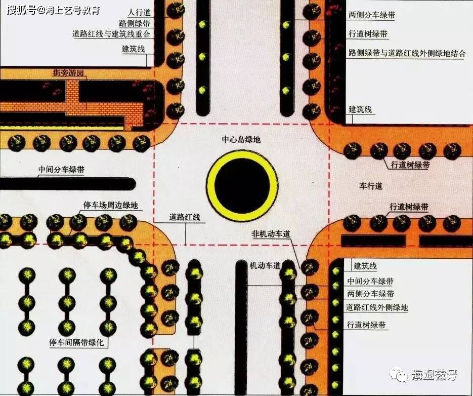 开云体育 开云官网详解城市道路绿地景观设计(图4)