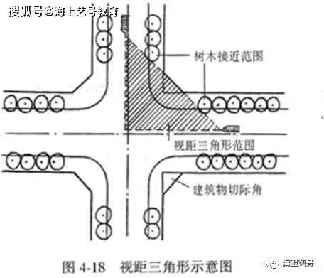 开云体育 开云官网详解城市道路绿地景观设计(图9)