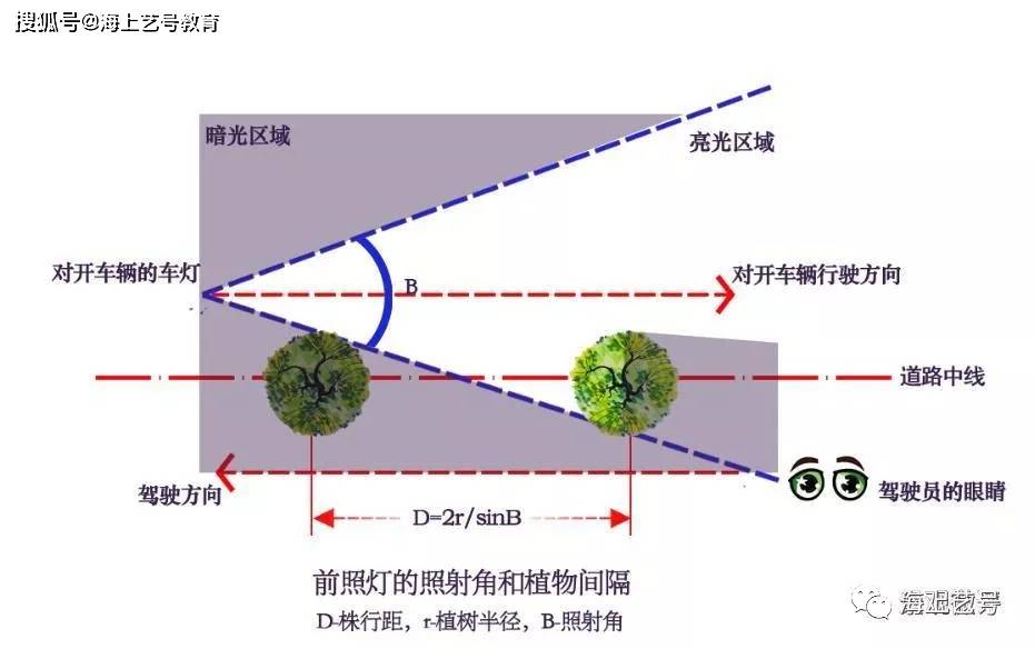 开云体育 开云官网详解城市道路绿地景观设计(图8)