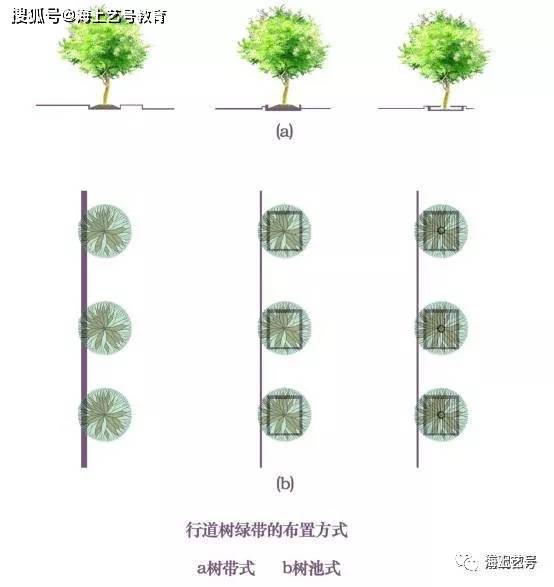 开云体育 开云官网详解城市道路绿地景观设计(图28)