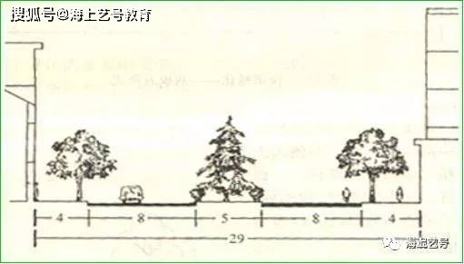 开云体育 开云官网详解城市道路绿地景观设计(图30)