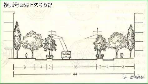 开云体育 开云官网详解城市道路绿地景观设计(图31)