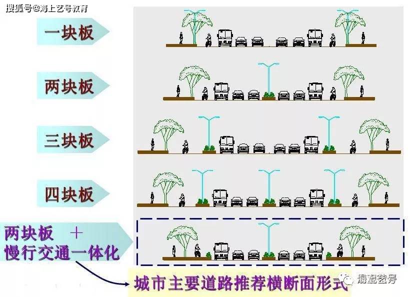 开云体育 开云官网详解城市道路绿地景观设计(图33)