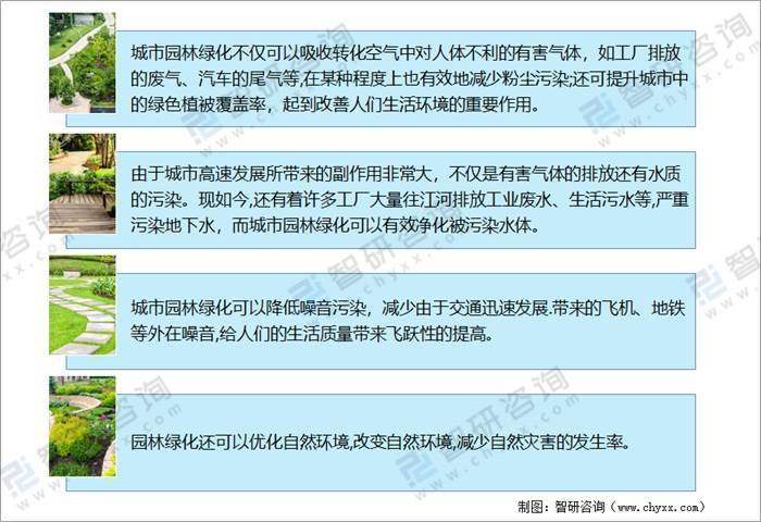 2020年中国城市园林绿化行业发展现状及重点企业分开云体育 开云平台析(图1)