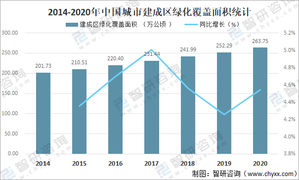 2020年中国城市园林绿化行业发展现状及重点企业分开云体育 开云平台析(图4)