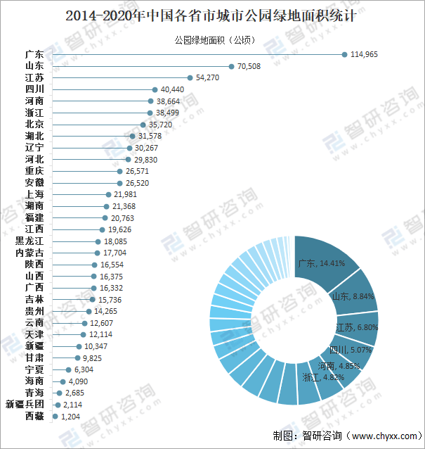 2020年中国城市园林绿化行业发展现状及重点企业分开云体育 开云平台析(图7)