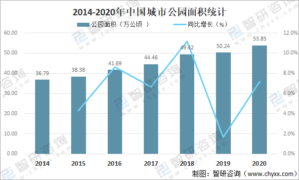 2020年中国城市园林绿化行业发展现状及重点企业分开云体育 开云平台析(图8)