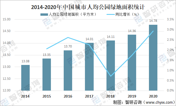 2020年中国城市园林绿化行业发展现状及重点企业分开云体育 开云平台析(图9)